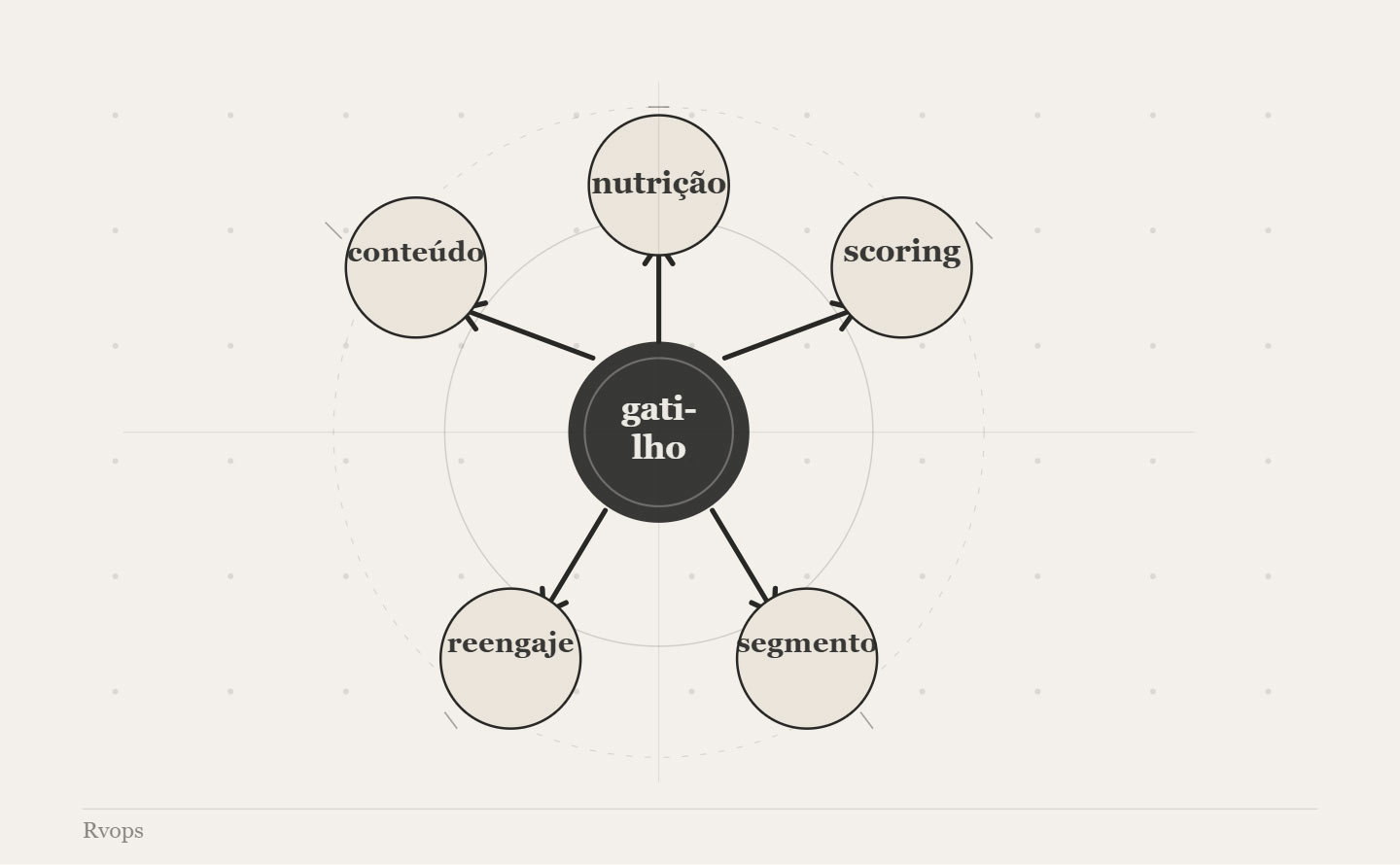 automacao de marketing