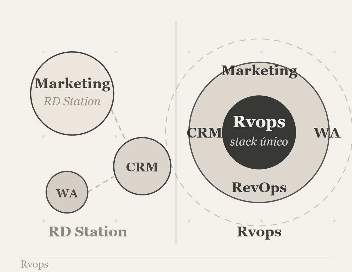 thumbnail rvops vs rdstation