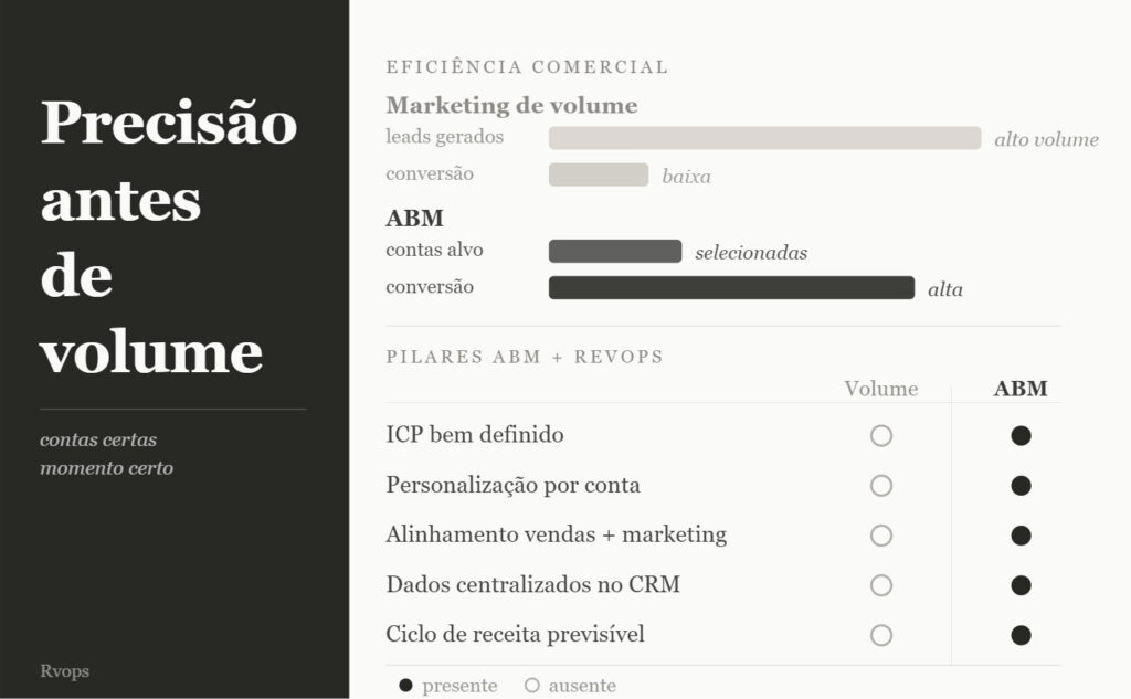 account based marketing abm