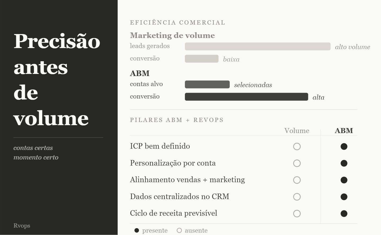 account based marketing abm