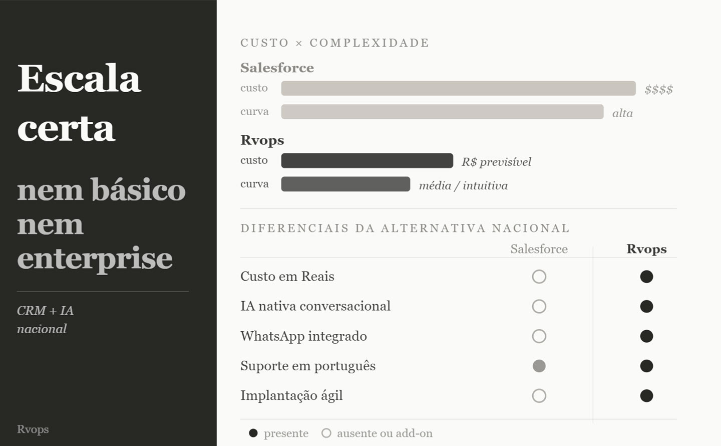 alternativa ao salesforce brasil