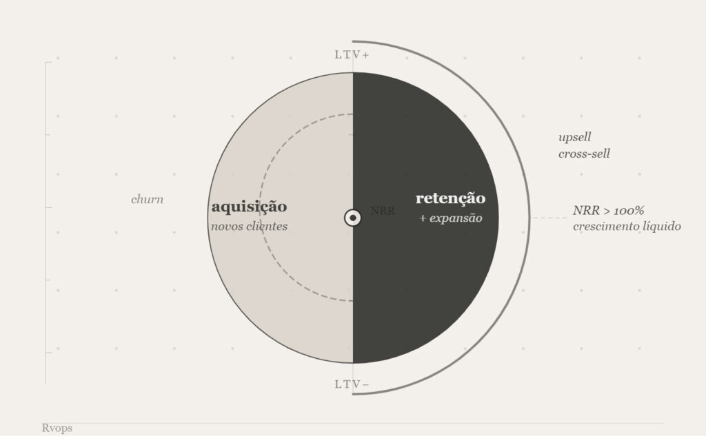 customer success em revops