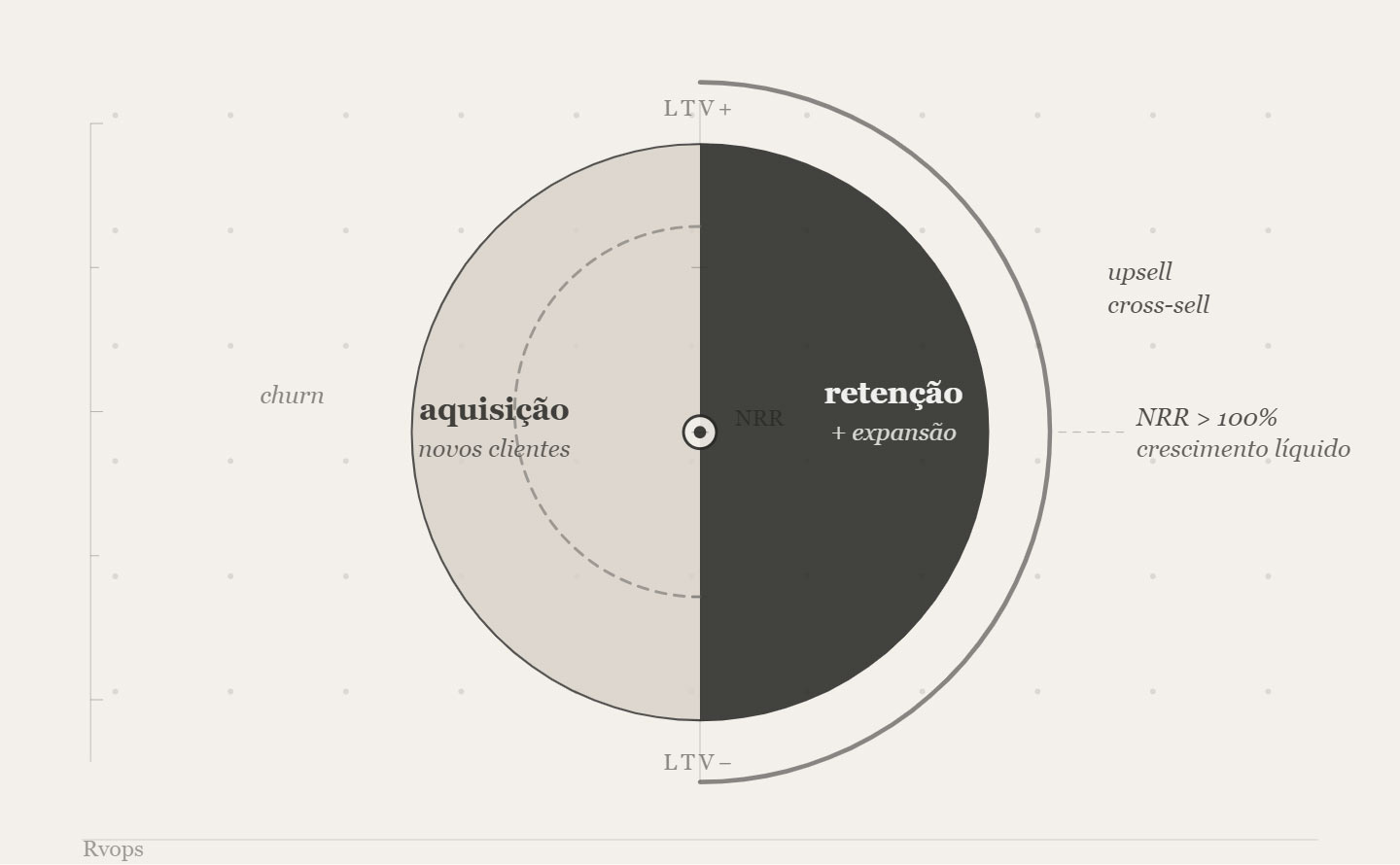 customer success em revops