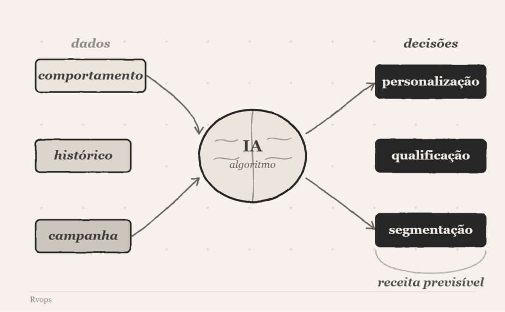 inteligencia artificial no marketing