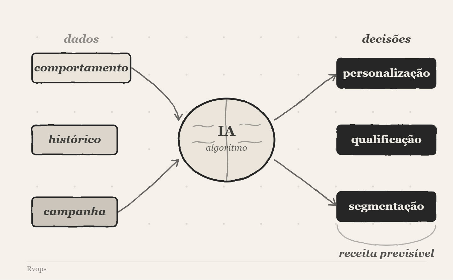 inteligencia artificial no marketing