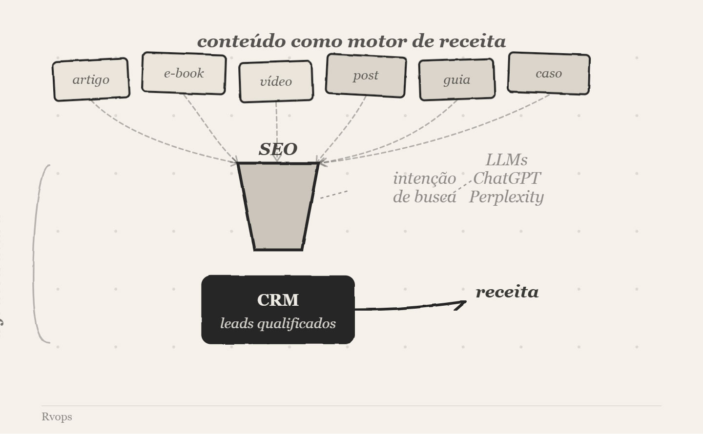 marketing de conteudo e seo