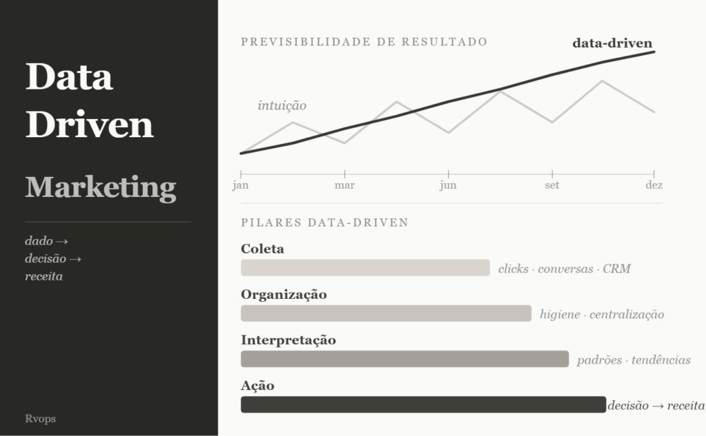 marketing orientado a dados