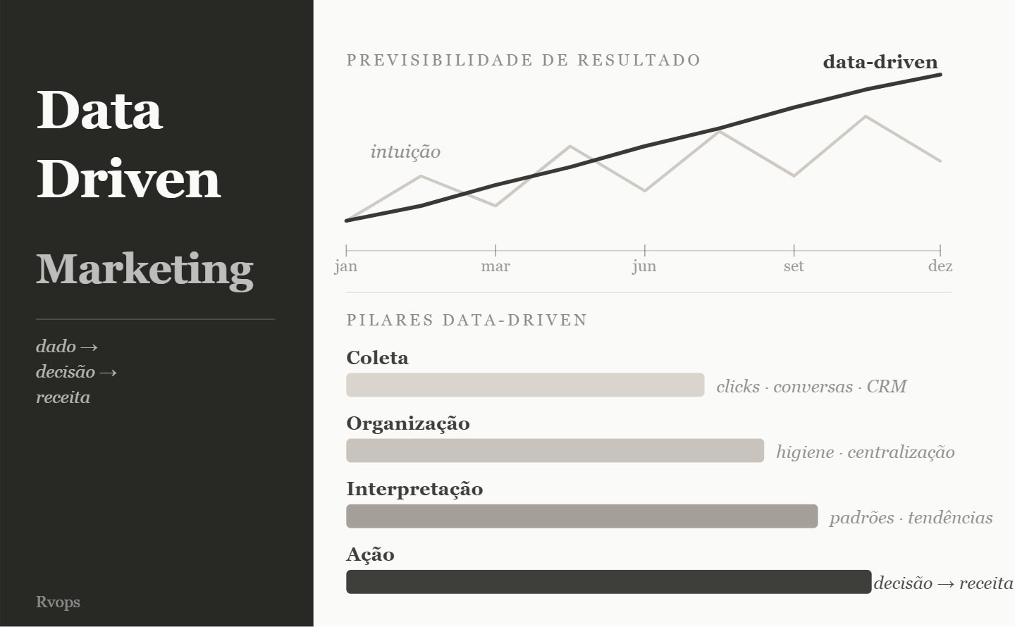 marketing orientado a dados
