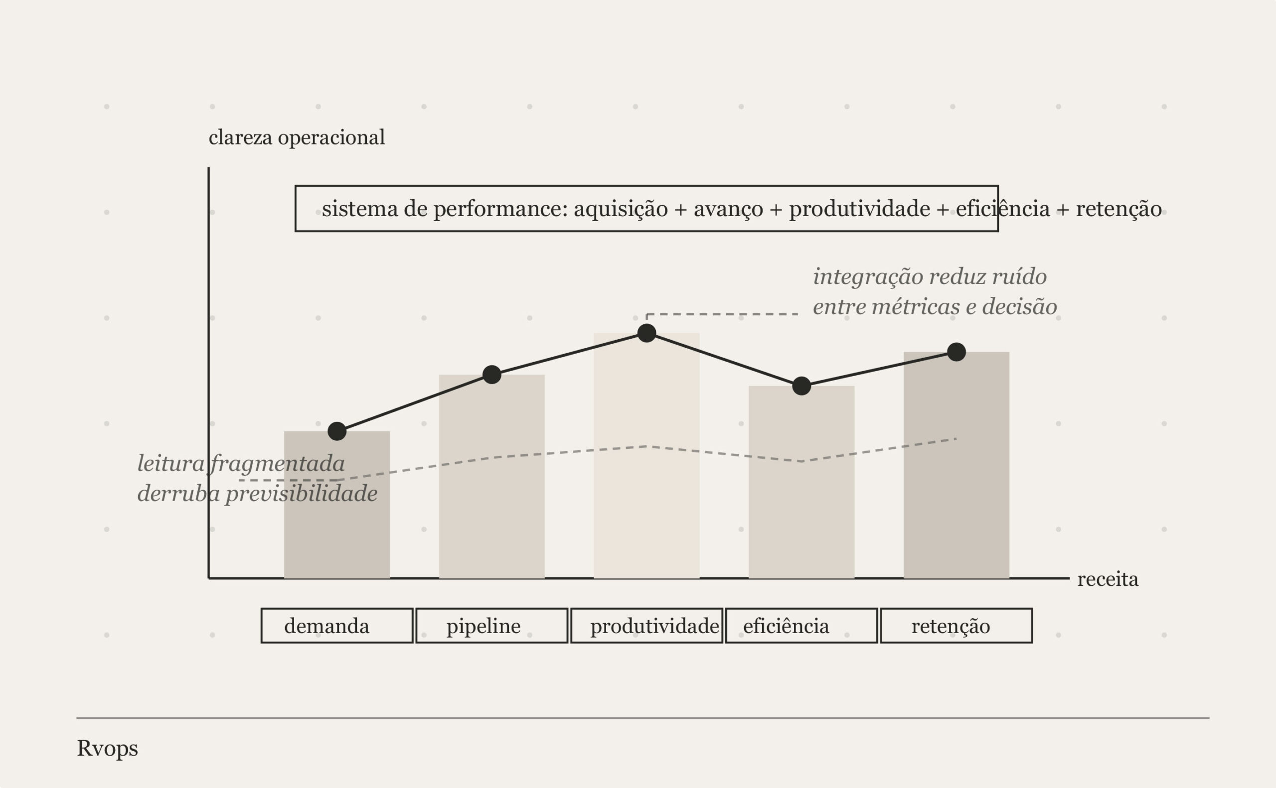 metricas e performance em revops