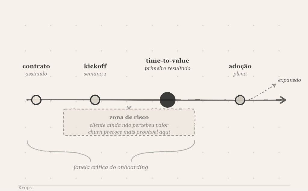 onboarding de clientes
