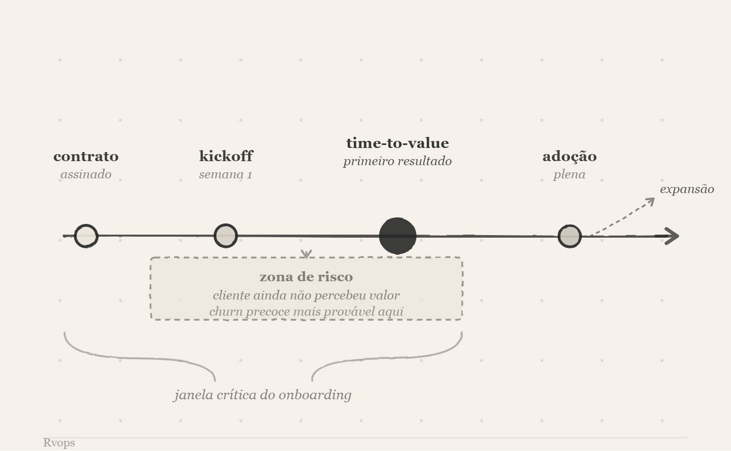 onboarding de clientes