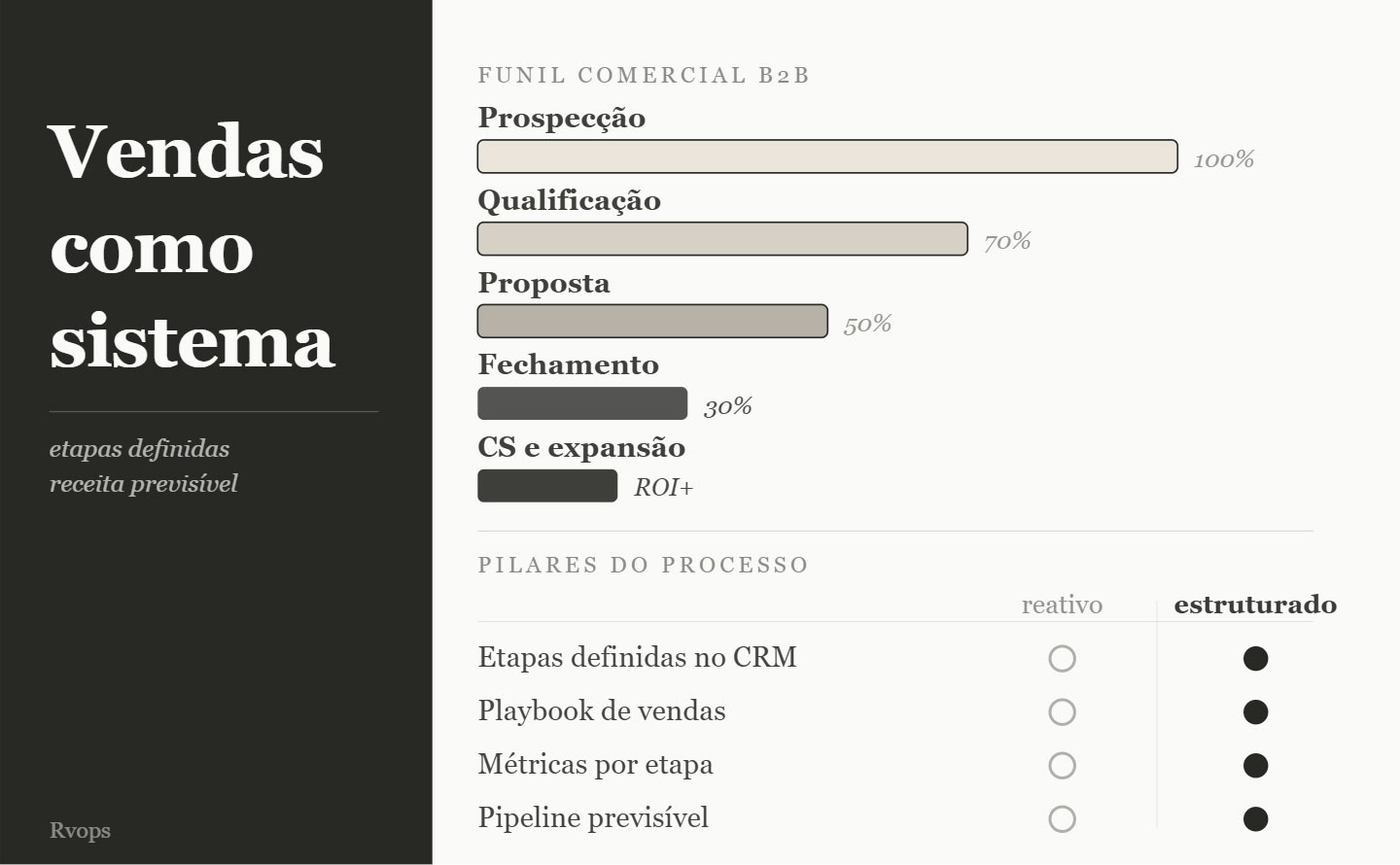 processo comercial b2b