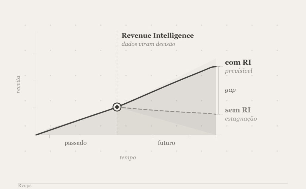 revenue intelligence revops