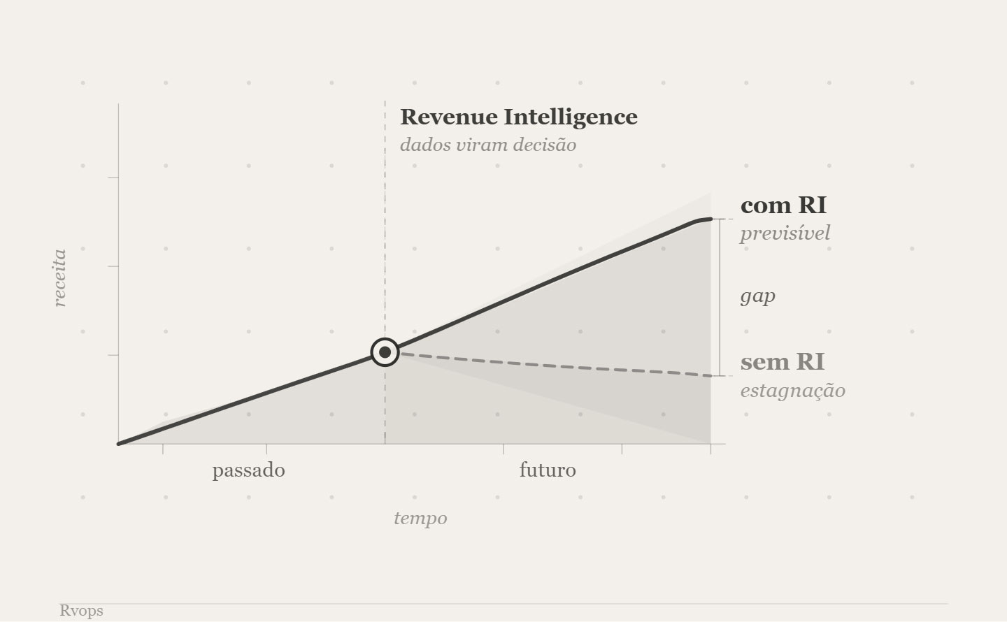 revenue intelligence revops
