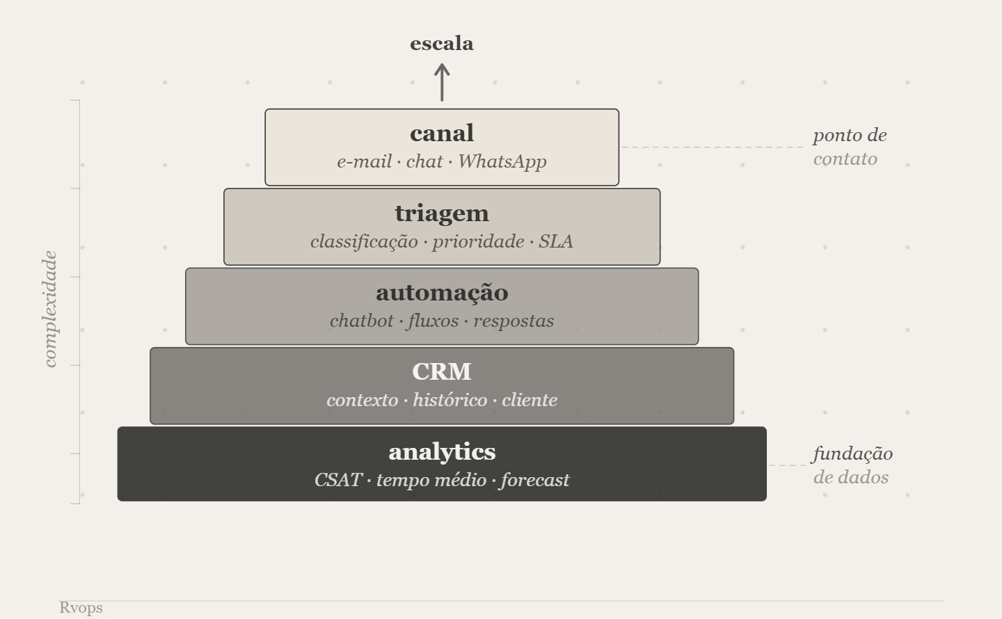 tecnologia em atendimento