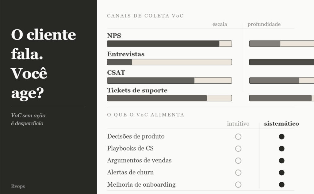 voz do cliente em revops