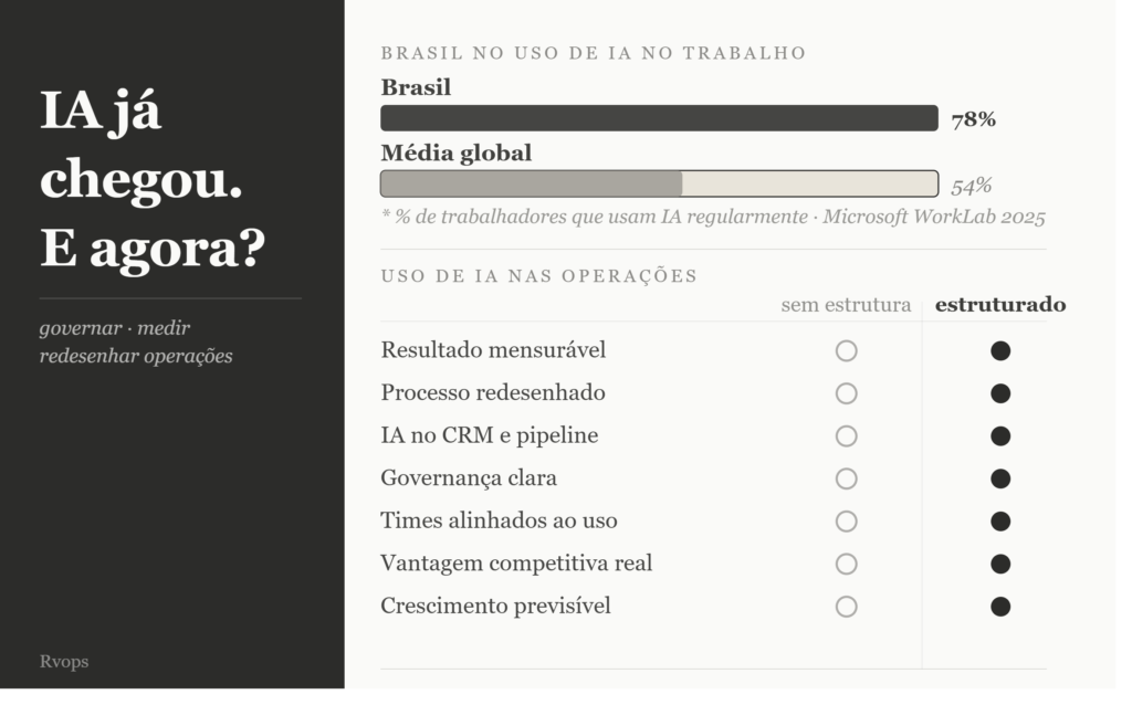 ia no trabalho