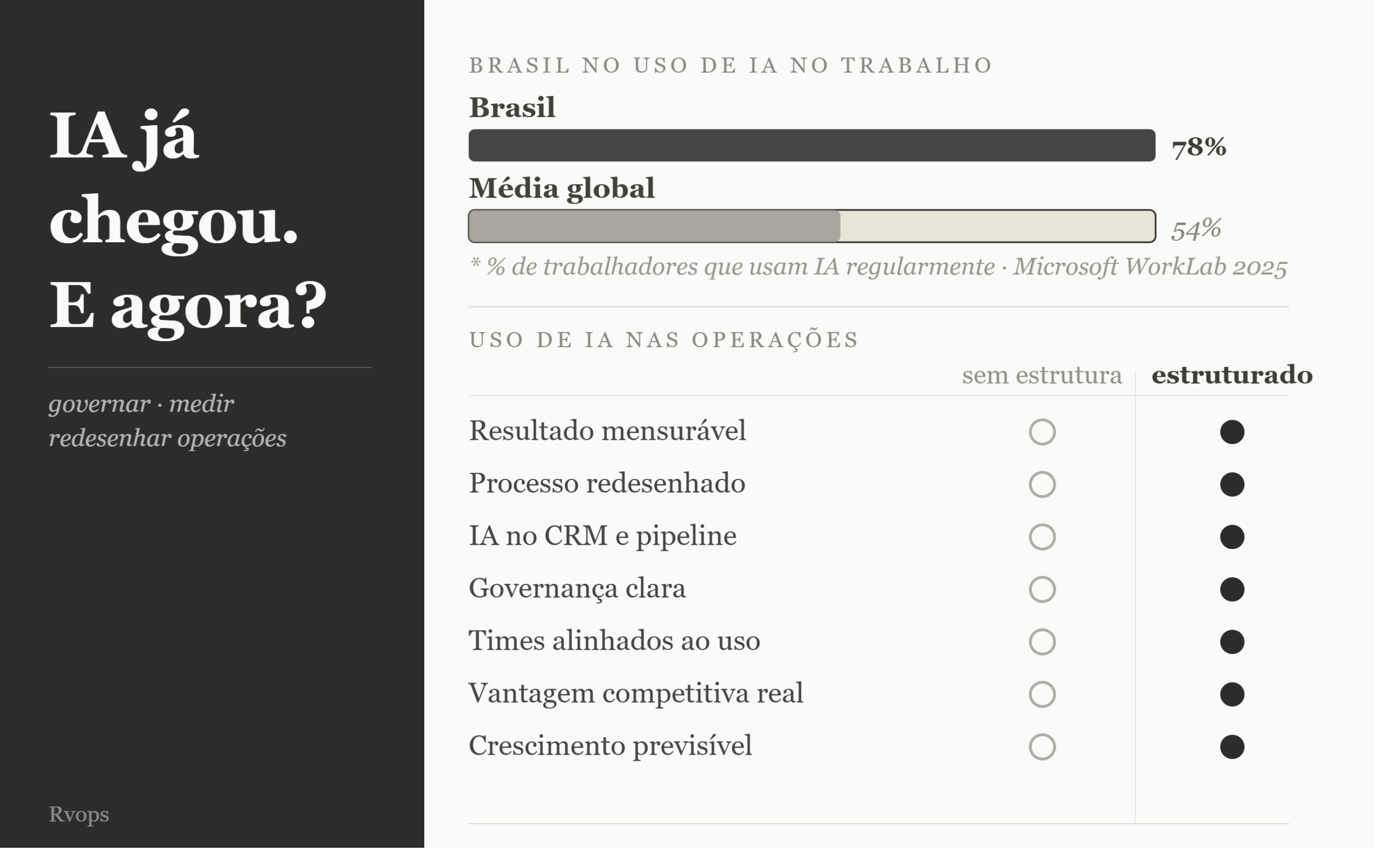 ia no trabalho