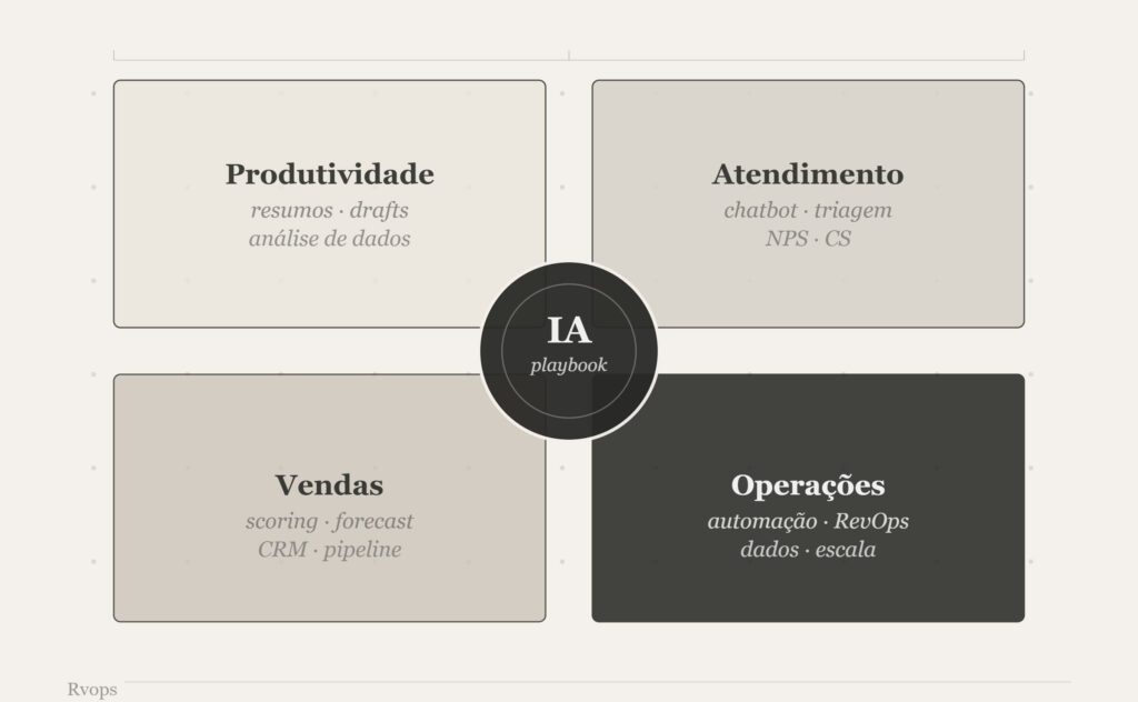 ia no dia a dia