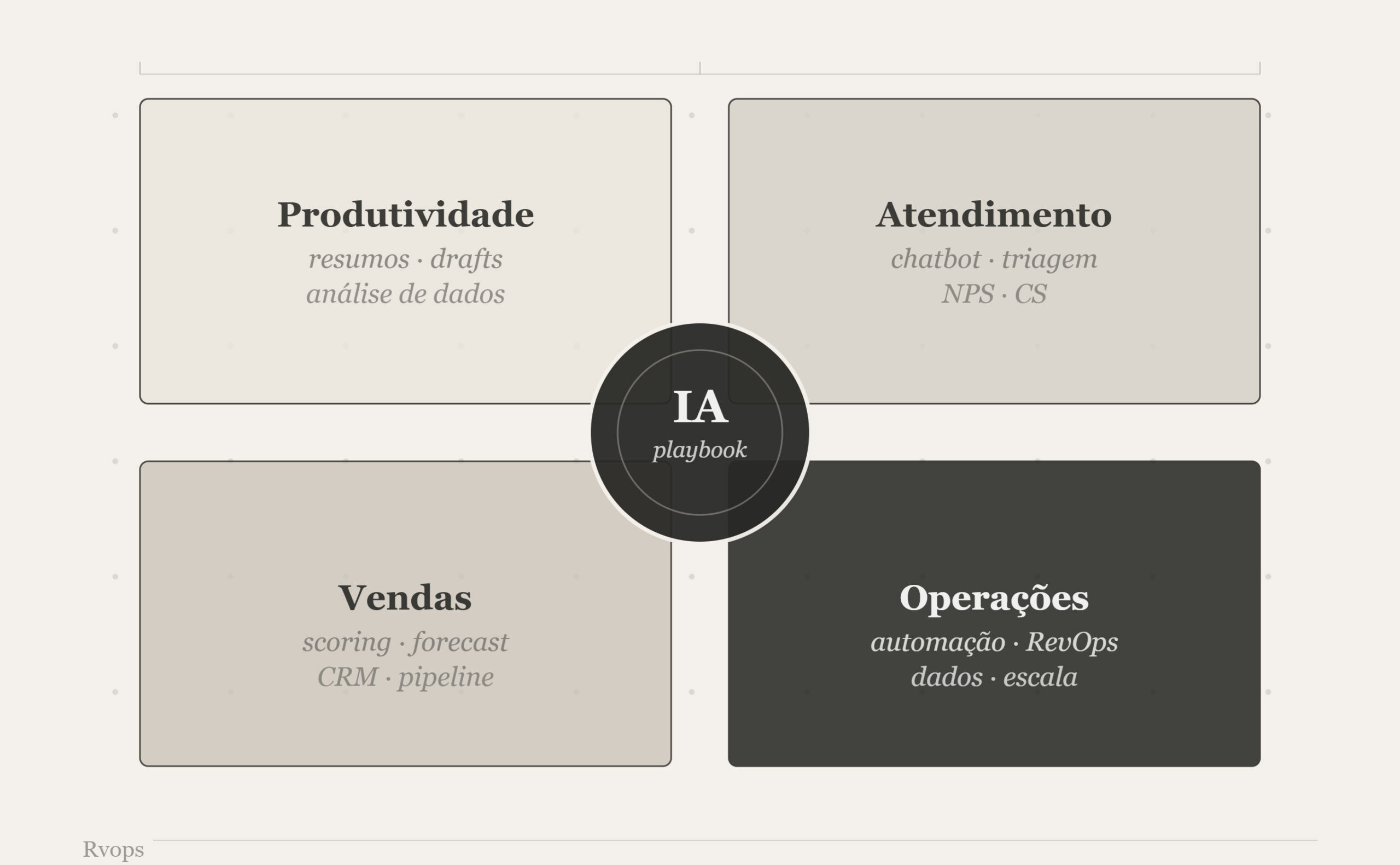 ia no dia a dia