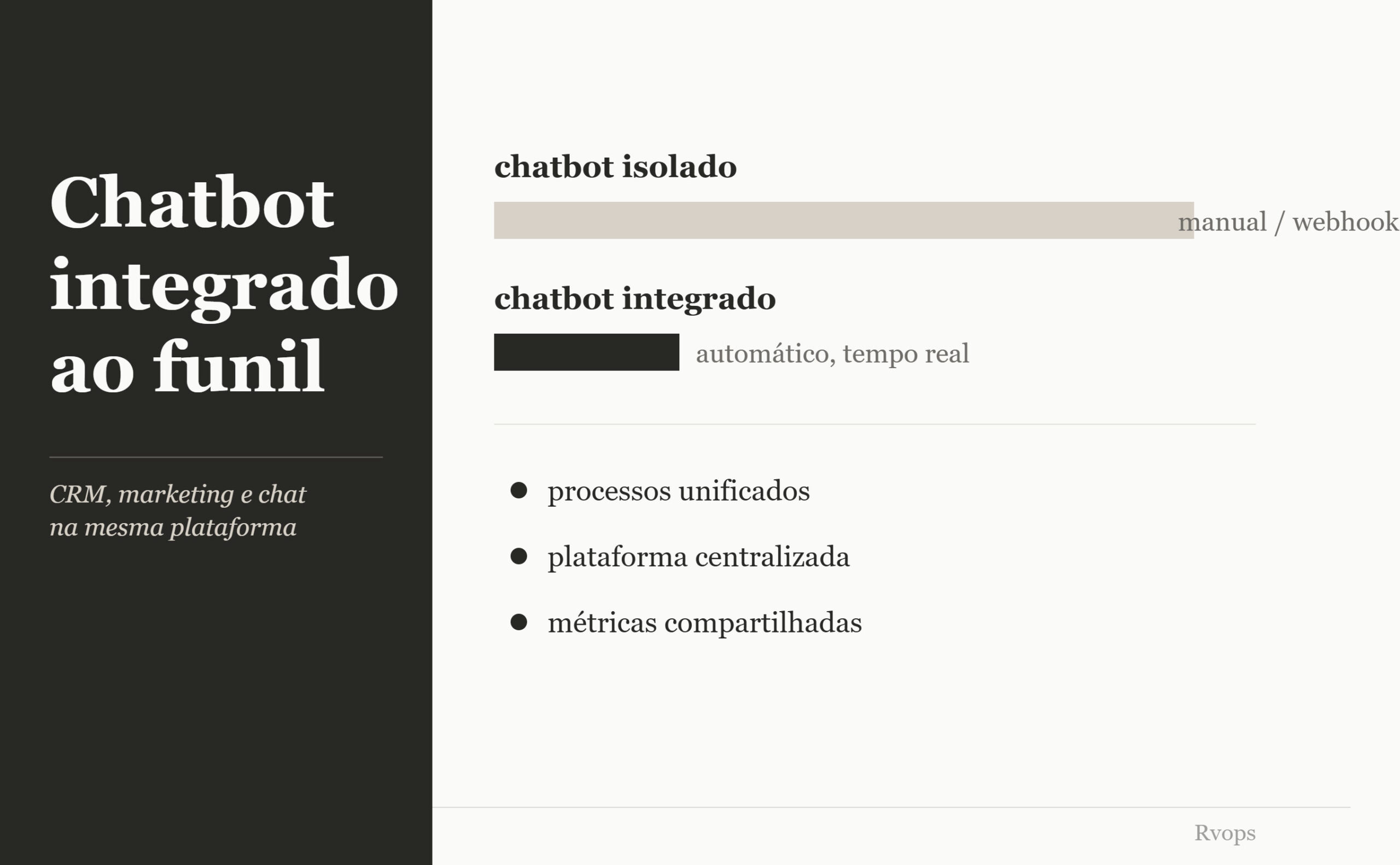 chatbot integrado ao funil