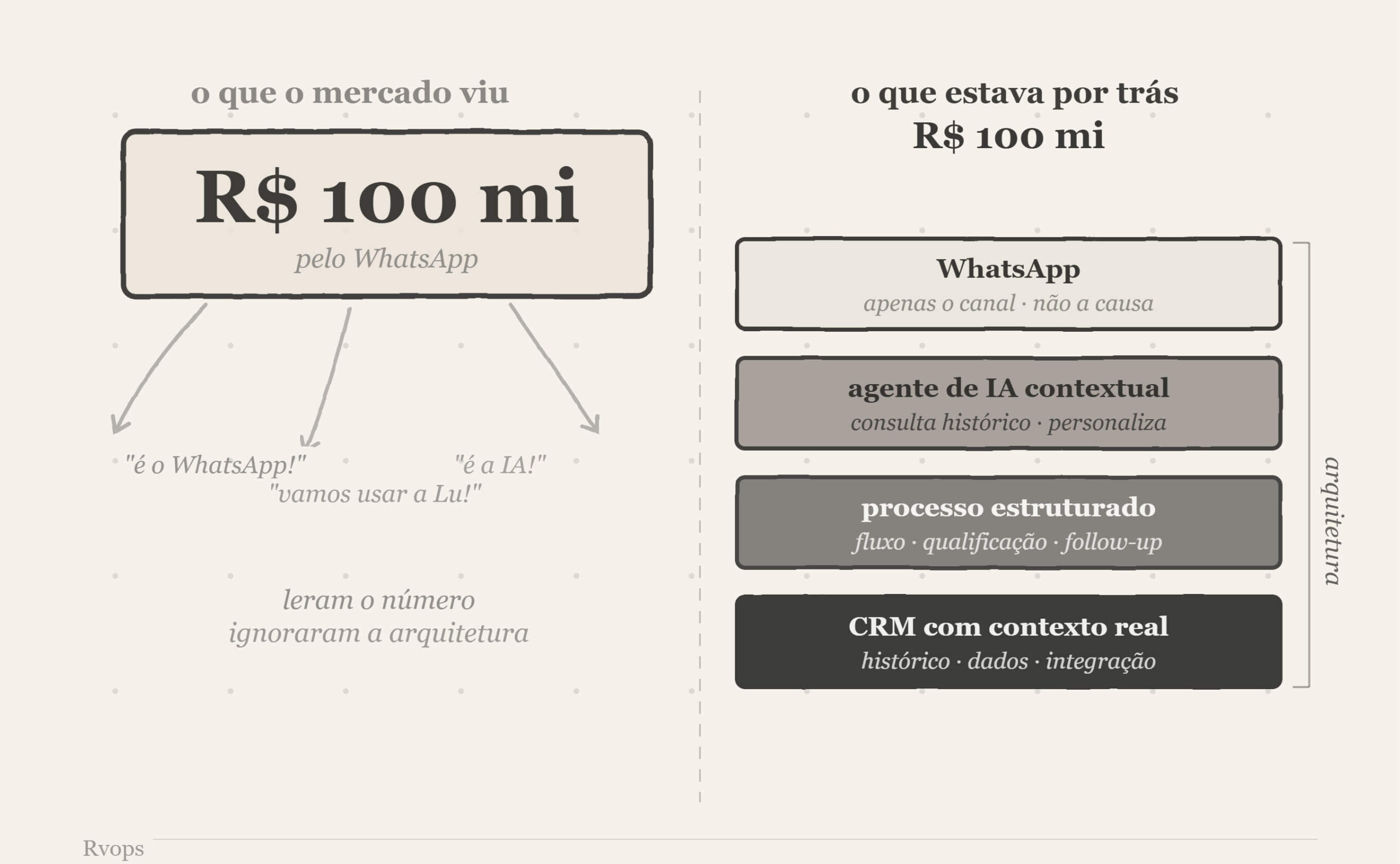 IA no WhatsApp Magalu